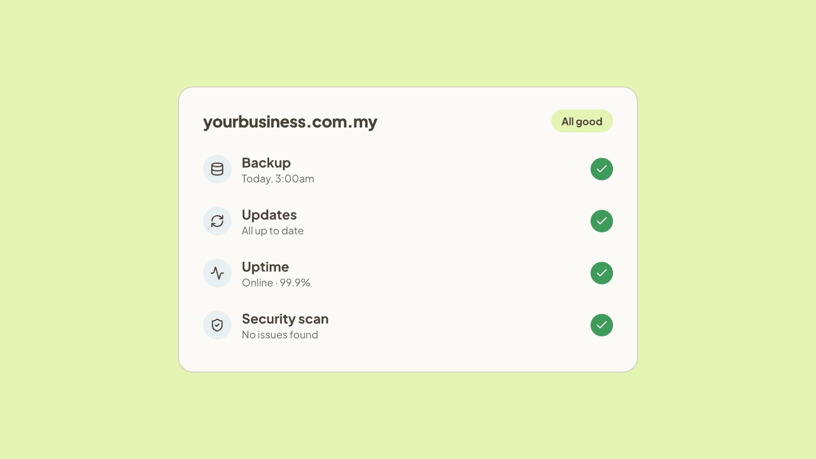 Website maintenance dashboard showing backup, updates, uptime and security checks